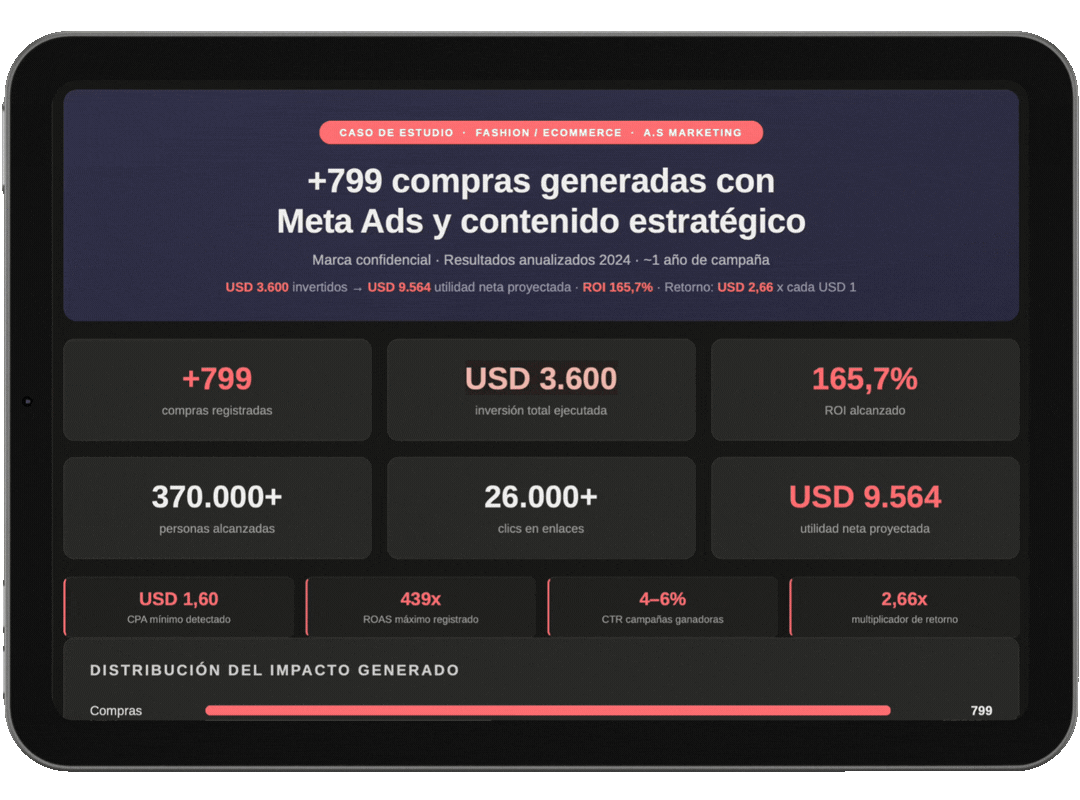 Mockup animado en tablet de resultados de Growth Ecosystem